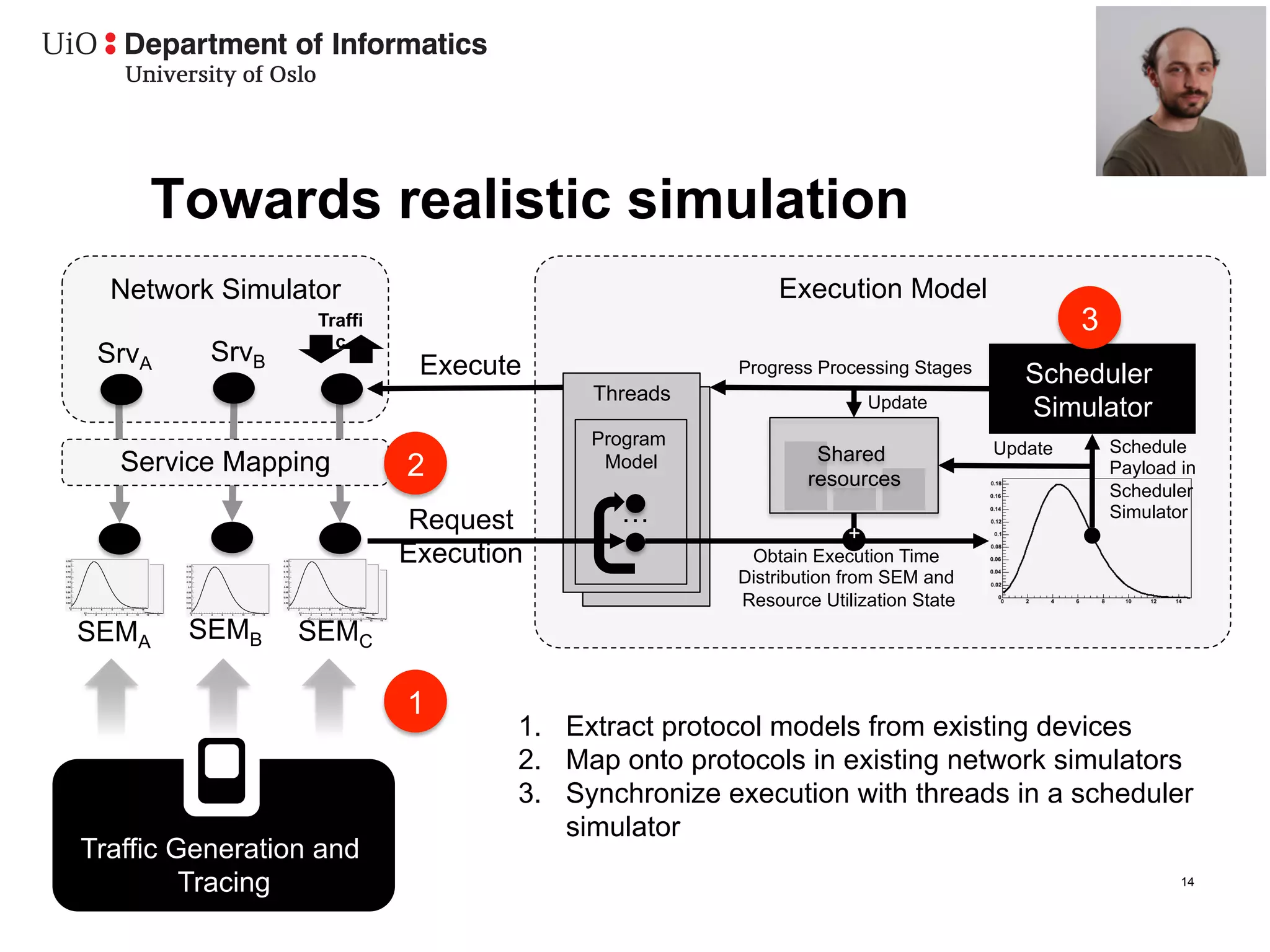 Towards realistic simulation
  Network Simulator                                     Execution Model
                  Traffi                                                                  3
                    c
 SrvA     SrvB              Execute                 Progress Processing Stages
                                                                                    Scheduler
                                        Threads                      Update         Simulator
                                        Program                                  Update       Schedule
   Service Mapping                                           Shared
                           2             Model
                                                            resources
                                                                                              Payload in
                                                                                              Scheduler
                           Request         …                                                  Simulator
                                                                 +
                           Execution                 Obtain Execution Time
                                                    Distribution from SEM and
                                                    Resource Utilization State
SEMA    SEMB     SEMC

                           1
                                   1.  Extract protocol models from existing devices
                                   2.  Map onto protocols in existing network simulators
                                   3.  Synchronize execution with threads in a scheduler
                                       simulator
Traffic Generation and
         Tracing                                                                                      14
 