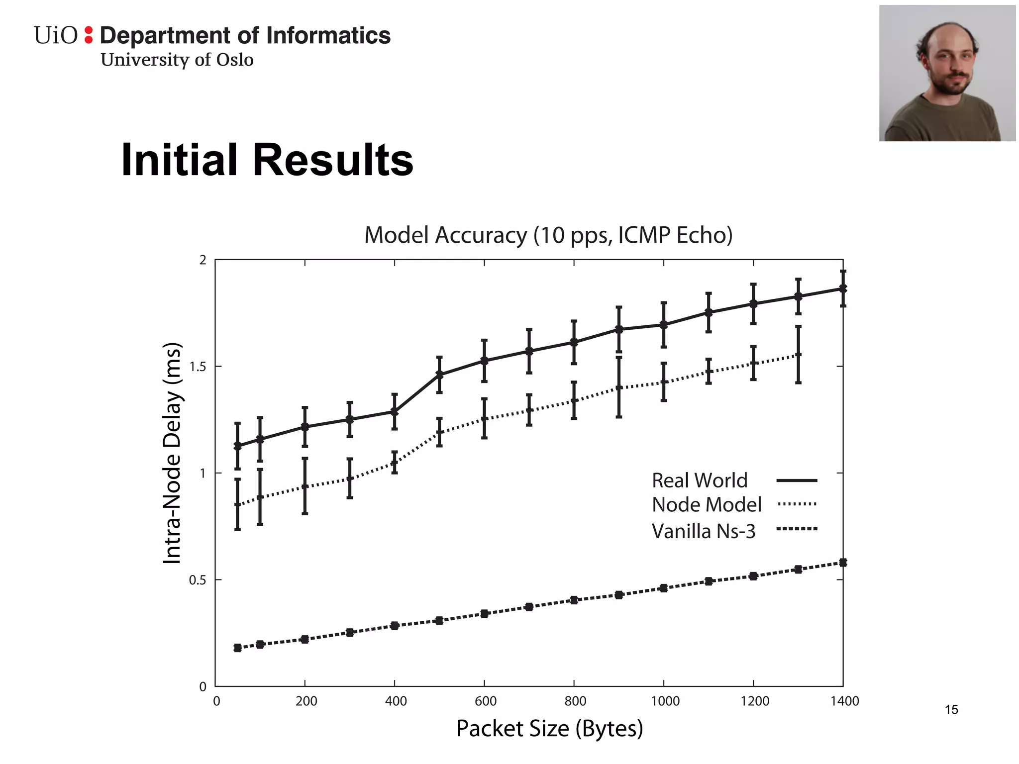 Initial Results
                                         Model Accuracy (10 pps, ICMP Echo)
                          2
 Intra-Node Delay (ms)




                         1.5




                          1
                                                                       Real World
                                                                       Node Model
                                                                       Vanilla Ns-3

                         0.5




                          0
                               0   200    400      600     800         1000     1200   1400
                                                                                              15
                                                 Packet Size (Bytes)
 