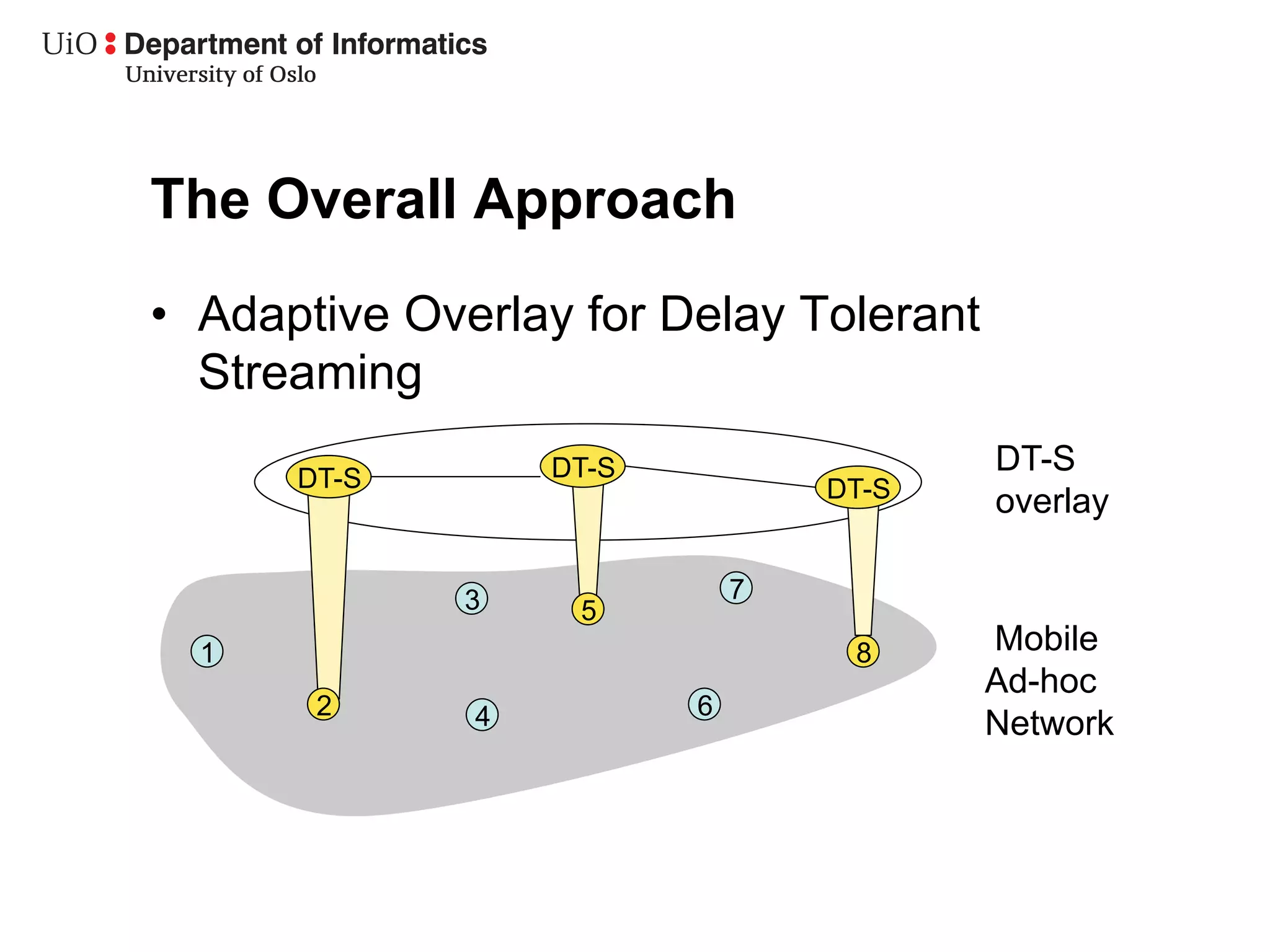 The Overall Approach
•  Adaptive Overlay for Delay Tolerant
   Streaming

      DT-S        DT-S                   DT-S
                                 DT-S
                                         overlay

              3              7
                   5
  1                               8      Mobile
                                         Ad-hoc
       2      4          6
                                         Network
 