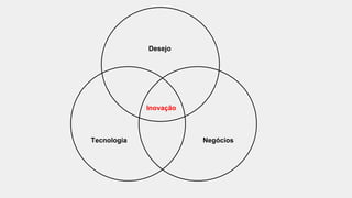 Desejo 
Inovação 
Tecnologia 
Negócios 
 