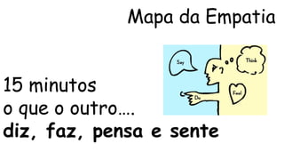 Mapa da Empatia 
15 minutos 
o que o outro…. 
diz, faz, pensa e sente 
 