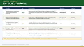 Comprehensive Root Cause Analysis of CAT 740B Final Drive Spindle ...