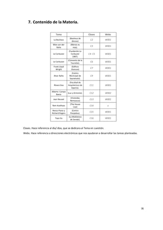 7. Contenido de la Materia.

                              Tema                            Clases         Webs
                                            (Bauhaus de
                           La Bauhaus
                                              dessau)
                                                               C2            W001
                           Mies van der      (Menos es
                              Rohe             más).
                                                               C3            W001

                                            (Fundación Le
                           Le Corbusier       Corbusier       C4- C5         W001
                                                1987).
                                           (Convento de la
                           Le Corbusier
                                              Tourette).
                                                               C6            W001
                           Frank Lloyd         (Edificio
                             Wright           Jhonson)
                                                               C7            W001

                                              (Centro
                            Alvar Aalto     Municipal de       C9            W001
                                            Saynatsalo).
                                            (Facultad de
                            Álvaro Siza    Arquitectura de     C11           W001
                                              Oporto).
                          Alberto Campo
                              Baeza
                                           (Luz y Armonía).    C12           W002
                                             (Viviendas
                           Jean Nouvel
                                             Nemausus)
                                                               C13           W001
                                             (The House
                          Rem Koolhaas
                                                Live)
                                                               C14            x
                          Renzo Piano y       (Centro
                          Richard Rogers     Ponpidou).
                                                               C15           W001
                                            (La Mediateca
                             Toyo Ito
                                              de Sendai).
                                                               C16           W001



Clases. Hace referencia al día/ días, que se dedicara al Tema en cuestión.
Webs. Hace referencia a direcciones electrónicas que nos ayudaran a desarrollar las tareas planteadas.




                                                                                                         IX
 
