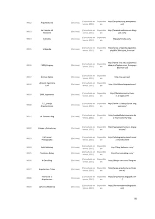 (Consultado en Disponible   http://arquitecturag.wordpress.c
W012      ArquitecturaG        (En Línea).
                                              Marzo, 2011).     en:                     om/


          La Catedra Ad                      (Consultado en Disponible   http://lacatedraadhonorem.blogs
W013                           (En Línea).
            Honorem                           Marzo, 2011).     en:                   pot.com/

                                             (Consultado en Disponible
W014        Arkinetia          (En Línea).                                    http://arkinetia.com/
                                              Marzo, 2011).     en:


                                             (Consultado en Disponible   http://www.urbipedia.org/index.
W015        Urbipedia          (En Línea).
                                              Marzo, 2011).     en:        php/P%C3%A1gina_Principal




                                                                         http://www.farq.edu.uy/joomla/i
                                             (Consultado en Disponible
W016     FARQ/Uruguay          (En Línea).                               ndex.php?option=com_frontpage
                                              Marzo, 2011).     en:
                                                                                  &Itemid=158


                                             (Consultado en Disponible
W017      Archivo Digital      (En Línea).                                      http://oa.upm.es/
                                              Marzo, 2011).     en:

       Libros de Ingeniería                  (Consultado en Disponible
W018                           (En Línea).                               http://civil-libros.blogspot.com/
               Civil                          Marzo, 2011).     en:


                                             (Consultado en Disponible     http://detallesconstructivos-
W019    CYPE, Ingenieros       (En Línea).
                                              Marzo, 2011).     en:               ar.ar.cype.com/


          T22_Dibujo                         (Consultado en Disponible   http://www.t22dibujo20708.blog
W020                           (En Línea).
         Arquitectónico                       Marzo, 2011).     en:                spot.com/



                                             (Consultado en Disponible   http://unidadfedericosoriano.dp
W021    Ud. Soriano. Blog      (En Línea).
                                              Marzo, 2011).     en:            a-etsam.com/?q=blog



                                             (Consultado en Disponible   http://paisajeyestructuras.blogsp
W022   Paisaje y Estructuras   (En Línea).
                                              Marzo, 2011).     en:                   ot.com/


           Eik Frenzel                       (Consultado en Disponible   http://photography.dreierfrenzel
W023                           (En Línea).
          Photography                         Marzo, 2011).     en:              .com/index.html


                                             (Consultado en Disponible
W024      Judit Bellostes      (En Línea).                                  http://blog.bellostes.com/
                                              Marzo, 2011).     en:
                                             (Consultado en Disponible
W025     Tectónica Bolog       (En Línea).                                  http://tectonicablog.com/
                                              Marzo, 2011).     en:

                                             (Consultado en Disponible
W026       A-Cero Blog         (En Línea).                               http://blog.a-cero.com/?lang=es
                                              Marzo, 2011).     en:


                                             (Consultado en Disponible   http://www.arquitecturacritica.c
W027   Arquitectura Critica    (En Línea).
                                              Marzo, 2011).     en:                 om.ar/


           Teorías de la                     (Consultado en Disponible   http://arquiteorias.blogspot.com
W028                           (En Línea).
           Arquitectura                       Marzo, 2011).     en:                      /


                                             (Consultado en Disponible   http://formamoderna.blogspot.c
W029   La Forma Moderna        (En Línea).
                                              Marzo, 2011).     en:                   om/




                                                                                                         XI
 