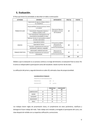 5. Evaluación.
El Peso que tienen las actividades se describen en tabla a continuación:
      ACTIVIDAD                         CRITERIOS                                INSTRUMENTO          PESO (%)   PUNTOS
                        Exposiciones de algunos trabajos, frente a
                                     los compañeros

                       Responsabilidad: Asistencia puntual, Interés
                                      a la cátedra
                                                                            Observación Rigurosa
  TRABAJO EN CLASE        Conocimiento: Respuestas respecto a               del profesor al actuar      20         4
                               trabajos enviados a casa                         del estudiante
                         El Ser Voluntarismo: Participación en los
                           conversatorios (actividades en clase)
                       Informes: Escritos en aula (análisis y síntesis
                                  de videos observados)
                                  Capacidad de Análisis
                                                                           Lectura de los trabajos,
                                  Capacidad de Síntesis                        observación de
      ENSAYOS
                                                                              cumplimiento de
                                                                                                        40         8
                          Precisión: cumplimiento de normas de
                                                                           normas de presentación
                           presentación, redacción, ortografía.
                            Laboriosidad: calidad de ejecución                 Observación de
 TRABAJOS PRÁCTICOS       Precisión: Cumplimiento de normas de                cumplimiento de           40         8
                                       presentación                        normas de presentación

                                                                                                        100        20



Debido a que la evaluación es un proceso continuo a lo largo del bimestre, la evaluación final se anula. Por
lo tanto es indispensable la participación activa del estudiante desde el primer día de clase.


La calificación del primer y segundo bimestre es sobre 20, estimada a base de proporcionalidad.


                                    VALORIZACIÓN DE TRABAJOS
                                    PRINCIPIO DE PROPORSIONALIDAD
                                    PORCENTAJE                       100     %
                                    EQUIVALENTE                      20      puntos


                                                                   PORCENTAJE           EQUIVALENTE
                                                                       (Y)                  (X)
                          SOBRESALIENTE               A                    100                20
                               BUENO                  B                    80                 16
                            SUFICIENTE                C                    70                 14
                           INSUFICIENTE               D                    40                 8
                               MALO                   E                    20                 4



Los trabajos tienen reglas de presentación claras, el cumplimiento de estos parámetros, clasificara y
distinguirá el buen trabajo del malo. Todo trabajo será revisado y entregado al participante del curso, una
clase después de recibido con su respectiva calificación y correcciones.



                                                                                                                          V
 