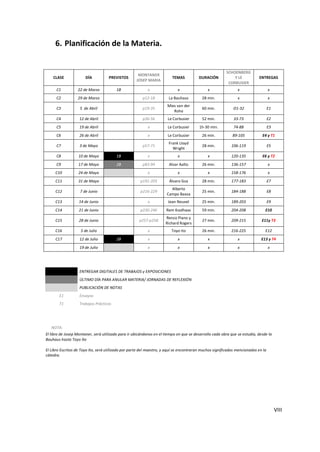 6. Planificación de la Materia.


                                                                                                        SCHOENBERG
                                                     MONTANER
    CLASE              DÍA          PREVISTOS                            TEMAS          DURACIÓN            Y LE           ENTREGAS
                                                    JOSEP MARIA
                                                                                                         CORBUSIER
      C1          22 de Marzo            1B                x                x                 x                x                   x
      C2          29 de Marzo                           p12-18         La Bauhaus         28 min.              x                   x
                                                                      Mies van der
      C3           5 de Abril                           p19-35                            60 min.           O1-32                  E1
                                                                         Rohe
      C4           12 de Abril                          p36-56        Le Corbusier        52 min.            33-73                 E2
      C5           19 de Abril                             x          Le Corbusier       1h-30 min.          74-88                 E3
      C6           26 de Abril                             x          Le Corbusier        26 min.           89-105           E4 y T1
                                                                       Frank Lloyd
      C7           3 de Mayo                            p57-71                            28 min.          106-119                 E5
                                                                         Wright
      C8           10 de Mayo            1B                x                x                 x            120-135           E6 y T2
      C9           17 de Mayo            2B             p83-94         Alvar Aalto        26 min.          136-157                 x
     C10           24 de Mayo                              x                x                 x            158-176                 x
     C11           31 de Mayo                          p191-203        Álvaro Siza        28 min.          177-183                 E7
                                                                        Alberto
     C12           7 de Junio                          p216-229                           25 min.          184-188                 E8
                                                                      Campo Baeza
     C13           14 de Junio                             x           Jean Nouvel        25 min.          189-203                 E9
     C14           21 de Junio                         p230-246       Rem Koolhaas        59 min.          204-208             E10
                                                                     Renzo Piano y
     C15           28 de Junio                        p257-p258                           27 min.          209-215           E11y T3
                                                                     Richard Rogers
     C16            5 de Julio                             x             Toyo Ito         26 min.          216-225             E12
     C17           12 de Julio           2B                x                x                 x                x             E13 y T4
                   19 de Julio                             x                x                 x                x                   x




                   ENTREGAR DIGITALES DE TRABAJOS y EXPOSICIONES
                   ÚLTIMO DÍA PARA ANULAR MATERIA/ JORNADAS DE REFLEXIÓN
                   PUBLICACIÓN DE NOTAS
       E1          Ensayos
       T1          Trabajos Prácticos




   NOTA:
El libro de Josep Montaner, será utilizado para ir ubicándonos en el tiempo en que se desarrollo cada obra que se estudia, desde la
Bauhaus hasta Toyo Ito

El Libro Escritos de Toyo Ito, será utilizado por parte del maestro, y aquí se encontraran muchos significados mencionados en la
cátedra.




                                                                                                                                        VIII
 
