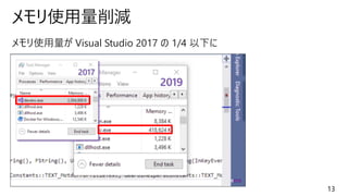 13
メモリ使用量削減
メモリ使用量が Visual Studio 2017 の 1/4 以下に
 