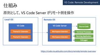 仕組み
https://code.visualstudio.com/docs/remote/remote-overview
VS Code: Remote Development
 