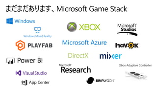 Microsoft Azure
Xbox Adaptive Controller
まだまだあります、Microsoft Game Stack
 