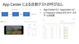 App Center による自動テストの呼び出し
 