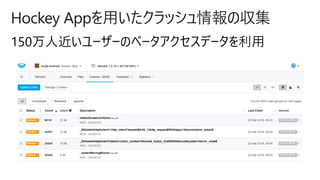 Hockey Appを用いたクラッシュ情報の収集
 