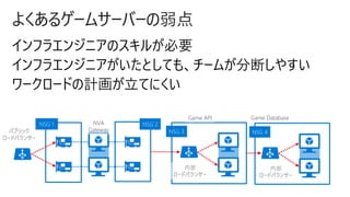 NSG 4
よくあるゲームサーバーの弱点
パブリック
ロードバランサー
NVA
Gateway
内部
ロードバランサー
NSG 1 NSG 2
NSG 3
Game API
内部
ロードバランサー
Game Database
 