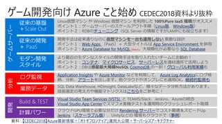 ゲーム開発向け Azure こと始め CEDEC2018資料より抜粋
Linux版 Windows版
チューニング
Web Apps App Service Environment
Azure Database for MySQL (New!) SQL Database
コンテナ マイクロサービス サーバーレス
CosmosDB グローバル利用実績
Rendering サーバー
Jenkins スケーラブル版 事例
こちら
Visual Studio Team Services (VSTS)
Visual Studio App Center
Application Insights Azure Monitor Azure Log Analytics
アラート 継続的監視も
資料 : 【CEDEC2018】Azure最新情報＋「オトギフロンティア」運用大公開＋サーバーレスアーキテクチャー
 