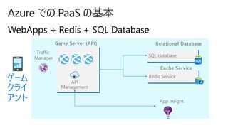 Azure での PaaS の基本
ゲーム
クライ
アント
Redis Service
Cache Service
Game Server (API)
Traffic
Manager
SQL database
Relational Database
App Insight
API
Management
 