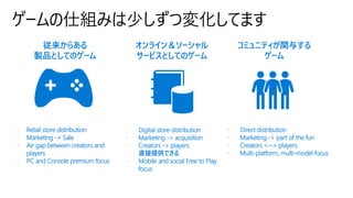 ゲームの仕組みは少しずつ変化してます
従来からある
製品としてのゲーム
オンライン＆ソーシャル
サービスとしてのゲーム
コミュニティが関与する
ゲーム
• Retail store distribution
• Marketing -> Sale
• Air gap between creators and
players
• PC and Console premium focus
• Digital store distribution
• Marketing -> acquisition
• Creators -> players
直接提供できる
• Mobile and social Free to Play
focus
• Direct distribution
• Marketing -> part of the fun
• Creators <--> players
• Multi-platform, multi-model focus
 