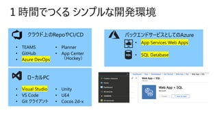 １時間でつくる シンプルな開発環境
 