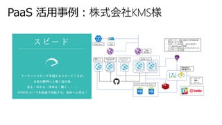 APIサーバーメ ンテナンス
サーバー
マスタ ーレ プリ ケーショ ン
運用自動化、
障害通知など
Unityアセッ ト CDN
Traffic
Manager
• APIサーバー、 SQL DBはそれぞれ東日本、
西日本に分けて配置
• APIサーバーはASEを 、 それ以外のサー
バーはAppServiceを利用
• メ ンテナンス中のみメ ンテナンスサーバー
にト ラ フ ィ ッ ク を送る
管理ツール
サーバー
• チャ ッ ト
• 電話
• メ ール
WebSocket用
サーバー
PaaS 活用事例：株式会社KMS様
 