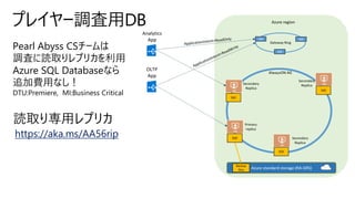 Pearl Abyss CSチームは
調査に読取りレプリカを利用
Azure SQL Databaseなら
追加費用なし！
DTU:Premiere, MI:Business Critical
プレイヤー調査用DB
https://aka.ms/AA56rip
 