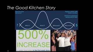 The Good Kitchen Story
15
 