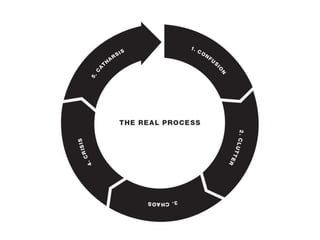 It’s all about the noprocess-process.
 