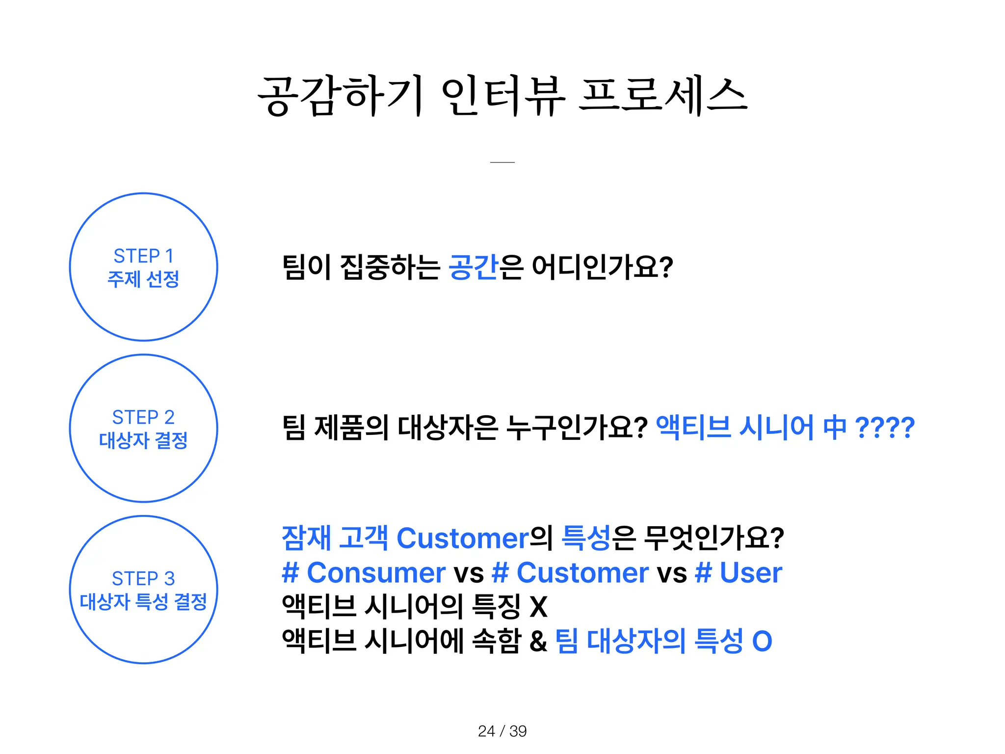공감하기 인터뷰 프로세스
/ 39
24
팀이 집중하는 공간은 어디인가요?
팀 제품의 대상자은 누구인가요? 액티브 시니어 中 ????
잠재 고객 Customer의 특성은 무엇인가요?
# Consumer vs # Customer vs # User
액티브 시니어의 특징 X
액티브 시니어에 속함 팀 대상자의 특성 O
STEP 1
주제 선정
STEP 2
대상자 결정
STEP 3
대상자 특성 결정
 