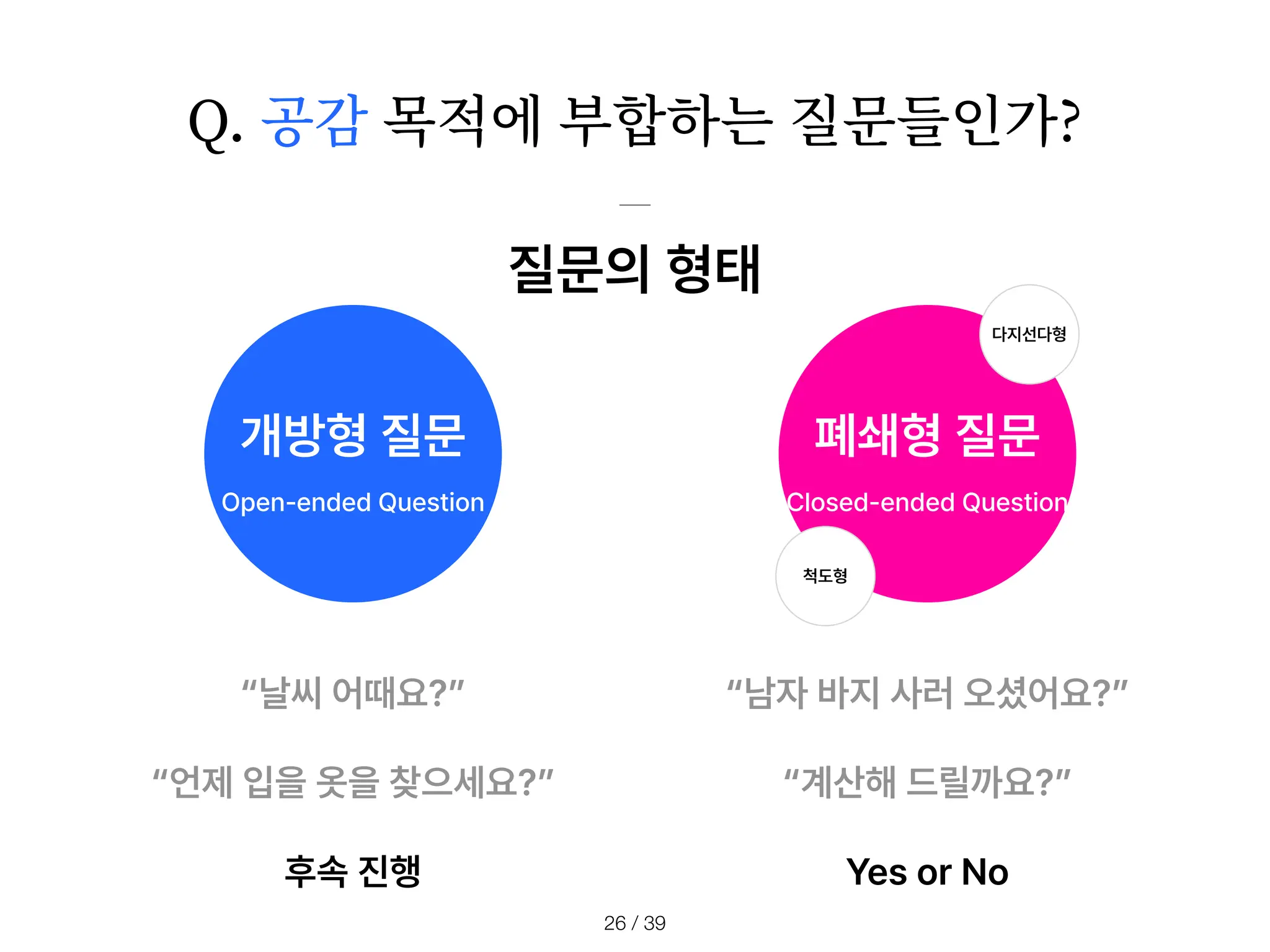 Q. 공감 목적에 부합하는 질문들인가?
/ 39
26
질문의 형태
날씨 어때요?
언제 입을 옷을 찾으세요?
후속 진행
남자 바지 사러 오셨어요?
계산해 드릴까요?
Yes or No
개방형 질문
Open ended Question Closed ended Question
폐쇄형 질문
다지선다형
척도형
 