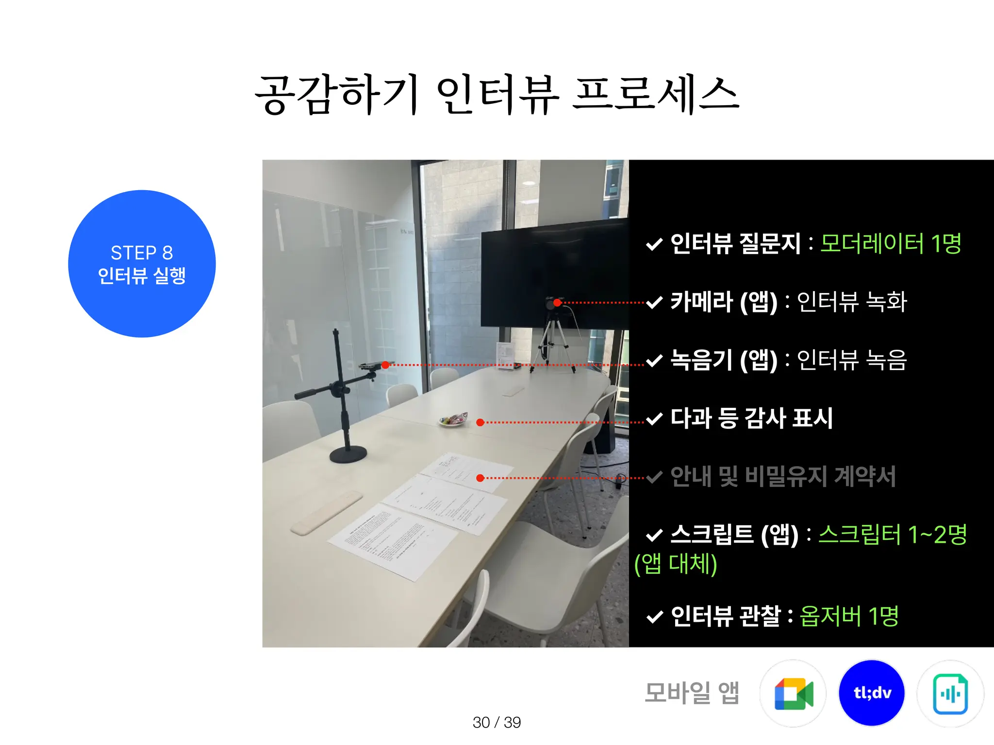 공감하기 인터뷰 프로세스
/ 39
30
STEP 8
인터뷰 실행
인터뷰 질문지
:
모더레이터 1명
카메라 앱
:
인터뷰 녹화
녹음기 앱
:
인터뷰 녹음
다과 등 감사 표시
안내 및 비밀유지 계약서
스크립트 앱
:
스크립터 1
~
2명
앱 대체
모바일 앱
인터뷰 관찰
:
옵저버 1명
 