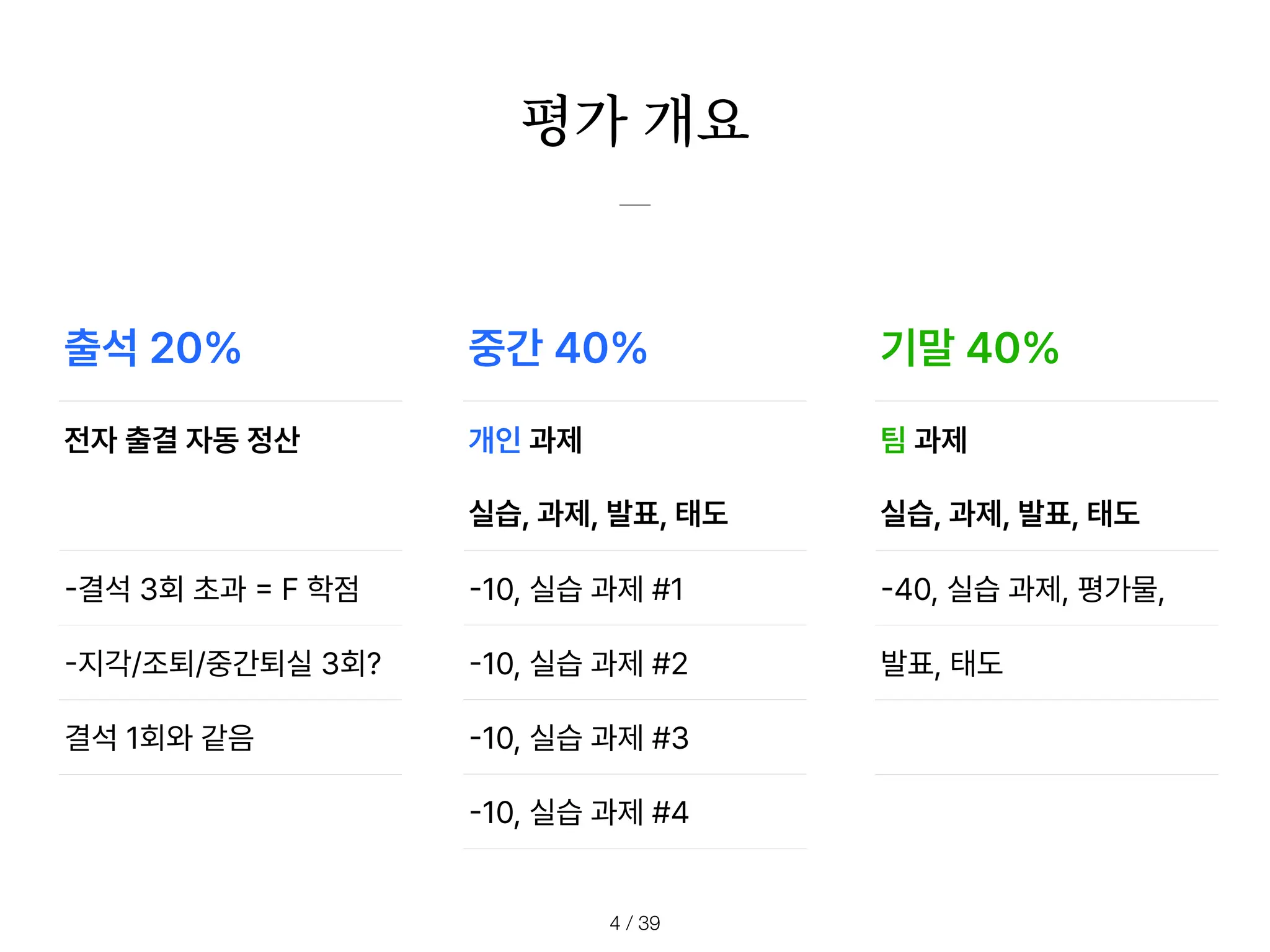 / 39
4
평가 개요
-
10, 실습 과제 #1
-
10, 실습 과제 #2
-
10, 실습 과제 #3
-
10, 실습 과제 #4
-
결석 3회 초과
=
F 학점
-
지각/조퇴/중간퇴실 3회?
결석 1회와 같음
-
40, 실습 과제, 평가물,
발표, 태도
중간 40 기말 40
개인 과제 팀 과제
실습, 과제, 발표, 태도 실습, 과제, 발표, 태도
출석 20
전자 출결 자동 정산
 