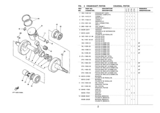 2
FIG. 2 CRANKSHAFT. PISTON CIGUENAL. PISTON
1 18G−11400−00 CRANKSHAFT ASSY 1 1 1 1
CIGUENAL COMPLETO
2 1W1−11412−01 .CRANK 1 1 1 1 1
.MANIVELA 1
3 1W1−11422−01 .CRANK 2 1 1 1 1
.MANIVELA 2
4 4Y2−11651−00 .ROD, CONNECTING 1 1 1 1
.BIELA
5 3M5−11681−00 .PIN, CRANK 1 1 1 1 1
.PASADOR MANIVELA 1
6 90209−22071 .WASHER 2 2 2 2
.ARANDELA DE SEPARACION
7 93310−42231 .BEARING 1 1 1 1
.COJINETE DE RODILLOS
8 18G−11631−01−96 PISTON (STD) 1 1
PISTON (STD)
18L−11631−00−97 PISTON (STD) 1 1
PISTON (STD)
18G−11635−01 PISTON (0.25MM O/S) 1 1 AP
PISTON (0.25MM O/S)
18L−11635−00 PISTON (0.25MM O/S) 1 1 AP
PISTON (0.25MM O/S)
18G−11636−01 PISTON (0.50MM O/S) 1 1 AP
PISTON (0.50MM O/S)
18L−11636−00 PISTON (0.50MM O/S) 1 1 AP
PISTON (0.50MM O/S)
9 3TL−11603−00 PISTON RING SET (STD) 1 1
JUEGO DE ANILLOS (STD)
3TK−11603−00 PISTON RING SET (STD) 1 1
JUEGO DE ANILLOS (STD)
3TL−11604−00 PISTON RING SET (0.25MM O/S) 1 1 AP
JUEGO DE ANILLOS (0.25MM O/S)
3TK−11604−00 PISTON RING SET (0.25MM O/S) 1 1 AP
JUEGO DE ANILLOS (0.25MM O/S)
3TL−11605−00 PISTON RING SET (0.50MM O/S) 1 1 AP
JUEGO DE ANILLOS (0.50MM O/S)
3TK−11605−00 PISTON RING SET (0.50MM O/S) 1 1 AP
JUEGO DE ANILLOS (0.50MM O/S)
10 93310−216A3 BEARING 1 1
COJINETE DE RODILLOS
93310−216E1 BEARING 1 1
COJINETE DE RODILLOS
11 4Y2−11633−00 PIN, PISTON 1 1
PASADOR, PISTON
251−11633−00 PIN, PISTON 1 1
PASADOR, PISTON
12 93450−17025 CIRCLIP 2 2
SEGURO
93450−17044 CIRCLIP 2 2
SEGURO
13 93306−30421 BEARING (B6304C3) 1 1
COJINETE (B6304C3)
93306−20529 BEARING (B6205C4) 1 1
COJINETE (B6205C4)
REF. PART NO. DESCRIPTION REMARKS
NO. CODIGO NO. DESCRIPTION OBSERVACION
3TT7
3TT8
3TS9
3TSA
 