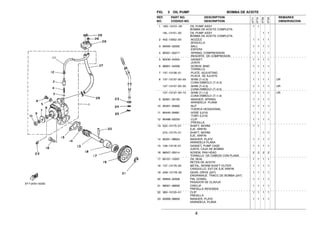 4
FIG. 3 OIL PUMP BOMBA DE ACEITE
1 18G−13101−00 OIL PUMP ASSY 1 1
BOMBA DE ACEITE COMPLETA
18L−13101−00 OIL PUMP ASSY 1 1
BOMBA DE ACEITE COMPLETA
2 402−13552−00 .NOZZLE 1 1 1 1
.BOQUILLA
3 93505−32002 .BALL 1 1 1 1
.ESFERA
4 90501−02217 .SPRING, COMPRESSION 1 1 1 1
.RESORTE DE COMPRESION
5 90430−04004 .GASKET 1 1 1 1
.JUNTA
6 98901−04008 .SCREW, BIND 1 1 1 1
.TORNILLO
7 137−13138−01 .PLATE, ADJUSTING 1 1 1 1
.PLACA DE AJUSTE
8 137−13137−00−03 .SHIM (T=0.3) 1 1 1 1 UR
.CUNA EMBOLO (T=0.3)
137−13137−00−05 .SHIM (T=0.5) 1 1 1 1 UR
.CUNA EMBOLO (T=0.5)
137−13137−00−10 .SHIM (T=1.0) 1 1 1 1 UR
.CUNA EMBOLO (T=1.0)
9 92901−05100 .WASHER, SPRING 1 1 1 1
.ARANDELA PLANA
10 95301−05600 .NUT 1 1 1 1
.TUERCA HEXAGONAL
11 90445−05681 .HOSE (L210) 1 1 1 1
.TUBO (L210)
12 90468−02033 .CLIP 1 1 1 1
.PRESILLA
13 522−13175−01 SHAFT, WORM 1 1
EJE, SINFIN
275−13175−01 SHAFT, WORM 1 1
EJE, SINFIN
14 90201−08624 WASHER, PLATE 1 1 1 1
ARANDELA PLANA
15 126−13116−01 GASKET, PUMP CASE 1 1 1 1
JUNTA, CAJA DE BOMBA
16 98507−05014 SCREW, PAN HEAD 2 2 2 2
TORNILLO DE CABEZA CON PLANA
17 93101−10001 OIL SEAL 1 1 1 1
RETEN DE ACEITE
18 137−13176−00 METAL, WORM SHAFT OUTER 1 1 1 1
CASQVILLO, EXT.DE EJE SINFIN
19 2A6−13178−00 GEAR, DRIVE (24T) 1 1 1 1
ENGRANAJE TRACC.DE BOMBA (24T)
20 93603−22028 PIN, DOWEL 1 1 1 1
PASADOR DE CLAVIJA
21 99001−08600 CIRCLIP 1 1 1 1
PRESILLA REDONDA
22 363−13133−01 CLIP 1 1 1 1
PRESILLA
23 92906−08600 WASHER, PLATE 1 1 1 1
ARANDELA, PLANA
REF. PART NO. DESCRIPTION REMARKS
NO. CODIGO NO. DESCRIPTION OBSERVACION
3TT7
3TT8
3TS9
3TSA
 
