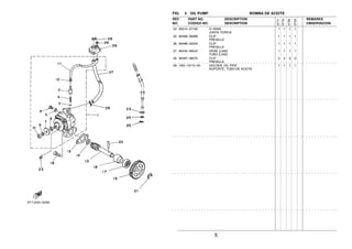 5
FIG. 3 OIL PUMP BOMBA DE ACEITE
24 93210−07100 O−RING 1 1 1 1
JUNTA TORICA
25 90468−08086 CLIP 1 1 1 1
PRESILLA
26 90468−02033 CLIP 1 1 1 1
PRESILLA
27 90445−083J4 HOSE (L340) 1 1 1 1
TUBO (L340)
28 90467−08075 CLIP 2 2 2 2
PRESILLA
29 18G−13174−00 HOLDER, OIL PIPE 1 1 1 1
SOPORTE, TUBO DE ACEITE
REF. PART NO. DESCRIPTION REMARKS
NO. CODIGO NO. DESCRIPTION OBSERVACION
3TT7
3TT8
3TS9
3TSA
 
