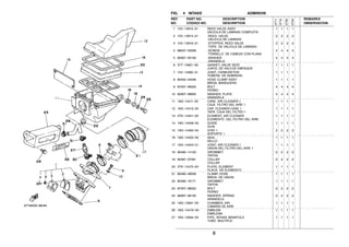 6
FIG. 4 INTAKE ADMISION
1 10V−13610−01 REED VALVE ASSY 1 1 1 1
VALVULA DE LAMINAS COMPLETA
2 10V−13613−01 .REED, VALVE 2 2 2 2
.VALVULA DE LAMINAS
3 10V−13616−01 .STOPPER, REED VALVE 2 2 2 2
.TOPE DE VALVULA DE LAMINAS
4 98507−03008 .SCREW 4 4 4 4
.TORNILLO DE CABEZA CON PLANA
5 92907−03100 .WASHER 4 4 4 4
.ARANDELA
6 3TT−13621−00 GASKET, VALVE SEAT 1 1 1 1
JUNTA, DE VALV.DE EMPAQUE
7 10V−13565−01 JOINT, CARBURETOR 1 1 1 1
TOBERA, DE ADMISION
8 90450−44046 HOSE CLAMP ASSY 1 1 1 1
BRIDA, MANGUERA
9 97007−06025 BOLT 4 4 4 4
PERNO
10 92907−06600 WASHER, PLATE 4 4 4 4
ARANDELA
11 18G−14411−00 CASE, AIR CLEANER 1 1 1 1 1
CAJA FILTRO DEL AIRE 1
12 18G−14412−00 CAP, CLEANER CASE 1 1 1 1 1
TAPA CAJA DEL FILTRO 1
13 3TK−14451−00 ELEMENT, AIR CLEANER 1 1 1 1
ELEMENTO DEL FILTRO DEL AIRE
14 18G−14458−00 GUIDE 1 1 1 1
GUIA
15 18G−14493−00 STAY 1 2 2 2 2
SOPORTE 1
16 18G−14452−00 SEAL 1 1 1 1
SELLO
17 18G−14453−01 JOINT, AIR CLEANER 1 1 1 1 1
UNION DEL FILTRO DEL AIRE 1
18 90480−14102 GROMMET 2 2 2 2
TAPON
19 90387−07391 COLLAR 2 2 2 2
COLLAR
20 3TK−14472−00 PLATE, ELEMENT 1 1 1 1
PLACA DE ELEMENTO
21 90460−49058 CLAMP, HOSE 1 1 1 1
BRIDA, DE UNION
22 90480−18171 GROMMET 1 1 1 1
TAPON
23 97007−06025 BOLT 2 2 2 2
PERNO
24 92907−06100 WASHER, SPRING 2 2 2 2
ARANDELA
25 18G−13581−00 CHAMBER, AIR 1 1 1 1
CAMARA DE AIRE
26 18G−1441K−00 EMBLEM 1 1 1 1
EMBLEMA
27 18G−13584−00 PIPE, INTAKE MANIFOLD 1 1 1 1
TUBO MULTIPLE
REF. PART NO. DESCRIPTION REMARKS
NO. CODIGO NO. DESCRIPTION OBSERVACION
3TT7
3TT8
3TS9
3TSA
 
