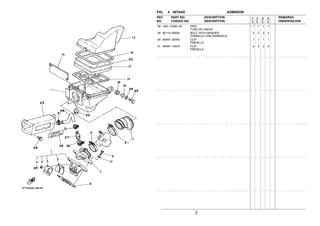 7
FIG. 4 INTAKE ADMISION
28 18G−14465−00 PIPE 1 1 1 1
TUBO DE UNION
29 90119−06056 BOLT, WITH WASHER 2 2 2 2
TORNILLO CON ARANDELA
30 90467−20050 CLIP 1 1 1 1
PRESILLA
31 90467−13073 CLIP 2 2 2 2
PRESILLA
REF. PART NO. DESCRIPTION REMARKS
NO. CODIGO NO. DESCRIPTION OBSERVACION
3TT7
3TT8
3TS9
3TSA
 