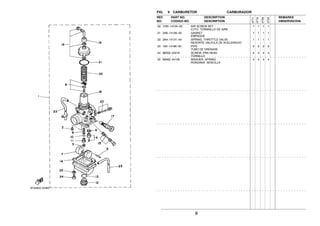 9
FIG. 5 CARBURETOR CARBURADOR
20 10W−14104−00 .AIR SCREW SET 1 1 1 1
.CJTO. TORNNILLO DE AIRE
21 2A6−14126−00 .GASKET 1 1 1 1
.EMPAQUE
22 2N4−14131−00 .SPRING, THROTTLE VALVE 1 1 1 1
.RESORTE VALVULA DE ACELERACIO
23 183−14196−00 .PIPE 2 2 2 2
.TUBO DE DRENASE
24 98502−04016 .SCREW, PAN HEAD 4 4 4 4
.TORNILLO
25 92902−04100 .WASHER, SPRING 4 4 4 4
.RONDANA SENCILLA
REF. PART NO. DESCRIPTION REMARKS
NO. CODIGO NO. DESCRIPTION OBSERVACION
3TT7
3TT8
3TS9
3TSA
 