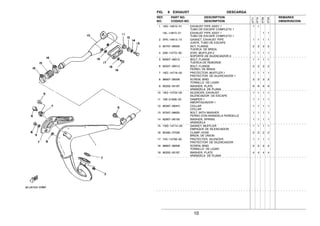 10
FIG. 6 EXHAUST DESCARGA
1 18G−14610−01 EXHAUST PIPE ASSY 1 1 1
TUBO DE ESCAPE COMPLETO 1
18L−14610−01 EXHAUST PIPE ASSY 1 1 1
TUBO DE ESCAPE COMPLETO 1
2 3PA−14613−10 GASKET, EXHAUST PIPE 1 1 1 1
JUNTA, TUBO DE ESCAPE
3 95707−06500 NUT, FLANGE 2 2 2 2
TUERCA DE BRIDA
4 2A6−14772−00 STAY, MUFFLER 2 1 1 1 1
SOPORTE DE SILENCIADOR 2
5 95807−08012 BOLT, FLANGE 1 1 1 1
TUERCA DE REBORDE
6 95027−08012 BOLT, FLANGE 2 2 2 2
PERNO, DE BRIDA
7 18G−14718−00 PROTECTOR, MUFFLER 1 1 1 1 1
PROTECTOR DE SILENCIADOR 1
8 98907−06008 SCREW, BIND 3 3 3 3
TORNILLO DE LIGAR
9 90202−05187 WASHER, PLATE 6 6 6 6
ARANDELA DE PLANA
10 18G−14753−00 SILENCER, EXHAUST 1 1 1 1
SILENCIADOR DE ESCAPE
11 168−21638−00 DAMPER 1 1 1 1 1
AMORTIGUADOR 1
12 90387−093H1 COLLAR 1 1 1 1
COLLAR
13 97507−08625 BOLT, WITH WASHER 1 1 1 1
PERNO CON ARANDELA RONDELLE
14 92907−08100 WASHER, SPRING 1 1 1 1
ARANDELA
15 1W2−14714−00 GASKET, MUFFLER 1 1 1 1
EMPAQUE DE SILENCIADOR
16 90460−37026 CLAMP, HOSE 2 2 2 2
BRIDA, DE UNION
17 10V−14758−00 PROTECTER, SILENCER 1 1 1 1
PROTECTOR DE SILENCIADOR
18 98907−06008 SCREW, BIND 2 2 2 2
TORNILLO DE LIGAR
19 90202−05187 WASHER, PLATE 4 4 4 4
ARANDELA DE PLANA
REF. PART NO. DESCRIPTION REMARKS
NO. CODIGO NO. DESCRIPTION OBSERVACION
3TT7
3TT8
3TS9
3TSA
 