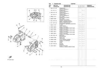 11
FIG. 7 CRANKCASE CARTER
1 2A6−15111−03 CRANKCASE 1 1 1
CARTER MANIVELA 1
18L−15111−01 CRANKCASE 1 1 1
CARTER MANIVELA 1
2 2A6−15121−02 CRANKCASE 2 1 1
CARTER MANIVELA 2
18L−15121−01 CRANKCASE 2 1 1
CARTER MANIVELA 2
3 99530−10114 PIN, DOWEL 1 1 1 1
PASADOR, DE CLAVIJA
4 99530−20020 PIN, DOWEL 1 1 1 1
PASADOR, DE CLAVIJA
5 328−15316−00 DAMPER, ENGINE MOUNT 1 2 2 2 2
AMORT. MONTANTE MOTOR 1
6 401−15317−00 SPACER, ENGINE MOUNT 1 1 1 1
SEPARADPR, MONTANTE DE MOTOR
7 93210−11073 O−RING 2 2 2 2
JUNTA TORICA
8 98507−06050 SCREW, PAN HEAD 5 5 5 5
TORNILLO DE CABEZA CON PLANA
9 98507−06060 SCREW, PAN HEAD 3 3 3 3
TORNILLO DE CABEZA CON PLANA
10 98507−06070 SCREW, PAN HEAD 3 3 3 3
TORNILLO DE CABEZA CON PLANA
11 98507−06075 SCREW, PAN HEAD 1 1 1 1
TORNILLO DE CABEZA CON PLANA
12 2N4−15371−00 BREATHER 1 1 1 1
RESPIRADERO
13 90445−07340 HOSE (L310) 1 1 1 1
TUBO (L310)
14 90340−12005 PLUG, STRAIGHT SCREW 1 1 1 1
TORNILLO, DE DRENAJE
15 90430−12227 GASKET 1 1 1 1
JUNTA
16 304−15128−00 HOLDER 1 1 1 1
SOPORTE
17 90157−08131 SCREW, PAN HEAD 1 1 1 1
TORNILLO CABEZA CONICA PLANA
REF. PART NO. DESCRIPTION REMARKS
NO. CODIGO NO. DESCRIPTION OBSERVACION
3TT7
3TT8
3TS9
3TSA
 