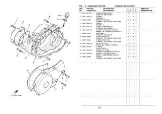 12
FIG. 8 CRANKCASE COVER 1 CUBIERTA DE CARTER 1
1 2A7−15411−01 COVER, CRANKCASE 1 1 1 1 1
CUBIERTA DE CARTER 1
2 2A6−15455−01 GASKET 1 1 1 1 1
EMPAQUE 1
3 98507−06025 SCREW, PAN HEAD 6 6 6 6
TORNILLO DE CABEZA CON PLANA
4 2A6−15484−01 CLAMP 2 1 1 1 1
GRAMPA 2
5 18G−15431−01 COVER, CRANKCASE 3 1 1 1 1
CUBIERTA DE CARTER 3
6 18G−15451−03 GASKET, CRANKCASE COVER 1 1 1 1 1
EMPAQ DE CUBIERTA DE CARTER 1
7 99530−10114 PIN, DOWEL 2 2 2 2
PASADOR, DE CLAVIJA
8 98507−06030 SCREW, PAN HEAD 8 8 8 8
TORNILLO DE CABEZA CON PLANA
9 98507−06040 SCREW, PAN HEAD 1 1 1 1
TORNILLO DE CABEZA CON PLANA
10 18G−15362−00 PLUG, OIL LEVEL 1 1 1 1
TAPON DEL NIVEL DE ACEITE
11 93210−21190 O−RING 1 1 1 1
JUNTA TORICA
12 18G−15416−00 COVER, OIL PUMP 1 1 1 1
CUBIERTA DE BOMBA DE ACEITE
13 18G−15456−02 GASKET, OIL PUMP COVER 1 1 1 1 1
EMPAQ CUBTA.BOMBA ACEITE 1
14 98507−06030 SCREW 3 3 3 3
TORNILLO DE CABEZA CON PLANA
REF. PART NO. DESCRIPTION REMARKS
NO. CODIGO NO. DESCRIPTION OBSERVACION
3TT7
3TT8
3TS9
3TSA
 