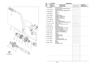 13
FIG. 9 STARTER ARRANQUE
1 4F2−15660−01 KICK AXLE ASSY 1 1 1 1
EJE DEL PEDAL DE ARRAN.COMPLET
2 1W1−15641−00 GEAR, KICK (27T) 1 1 1 1
ENGRANAJE, PEDAL ARRANQUE (27T)
3 90468−26048 CLIP 1 1
PRESILLA
90468−26183 CLIP 1 1
PRESILLA
4 401−15676−00 COVER, SPRING 1 1 1 1
CUBIERTA DE RESORTE
5 90508−26450 SPRING, TORSION 1 1 1 1
RESORTE DE TORSION
6 1W1−15666−00 SPACER 1 1 1 1
SEPARADOR
7 525−15651−00 GEAR, KICK IDLE (25T) 1 1 1 1
PINON LIBRE, PEDAL ARRANQUE (25T)
8 137−17417−00−05 SHIM 1 (T=0.5) 2 2 2 2
ARANDELA DE REGLAJE (T=0.5)
9 93440−15012 CIRCLIP 2 2 2 2
SEGURO
10 2A6−15620−02 KICK CRANK ASSY 1 1 1 1
MANIVELA DE PEDAL COMPLETA
11 1W1−15621−01 .BOSS, KICK CRANK 1 1 1 1
.COPA DE MANIVELA DE PEDAL
12 90501−10459 .SPRING, COMPRESSION 1 1 1 1
.RESORTE DE COMPRESION
13 93503−16003 .BALL 1 1 1 1
.ESFERA
14 90201−12541 .WASHER, PLATE 1 1 1 1
.ARANDELA PLANA
15 93430−08007 .CIRCLIP 1 1 1 1
.SEGURO
16 156−15618−01 .COVER, KICK LEVER 1 1 1 1
.GOMA PROTECTORA, PEDAL
17 91317−08025 BOLT 1 1 1 1
PERNO
18 93101−17062 OIL SEAL 1 1 1 1
RETEN DE ACEITE
REF. PART NO. DESCRIPTION REMARKS
NO. CODIGO NO. DESCRIPTION OBSERVACION
3TT7
3TT8
3TS9
3TSA
 