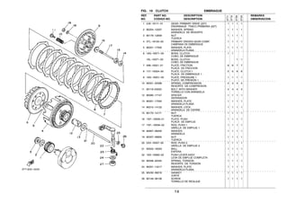 14
FIG. 10 CLUTCH EMBRAGUE
1 2JK−16111−01 GEAR, PRIMARY DRIVE (22T) 1 1 1 1
ENGRANAJE TRACC.PRIMARIA (22T)
2 90204−12007 WASHER, SPRING 1 1 1 1
ARANDELA DE RESORTE
3 90179−12659 NUT 1 1 1 1
TUERCA
4 3TL−16150−00 PRIMARY DRIVEN GEAR COMP. 1 1 1 1
CAMPANA DE EMBRAGUE
5 90201−17550 WASHER, PLATE 1 1 1 1
ARANDELA PLANA
6 18G−16371−00 BOSS, CLUTCH 1 1
CUBO, DE EMBRAGUE
18L−16371−00 BOSS, CLUTCH 1 1
CUBO, DE EMBRAGUE
7 598−16321−01 PLATE, FRICTION 6 6 7 7
PLACA DE FRICCION
8 1V1−16324−00 PLATE, CLUTCH 1 5 5 6 6
PLACA DE EMBRAGUE 1
9 18G−16351−00 PLATE, PRESSURE 1 1 1 1 1
PLATO DE PRESION 1
10 90501−20568 SPRING, COMPRESSION 4 4 4 4
RESORTE DE COMPRESION
11 90119−05020 BOLT, WITH WASHER 4 4 4 4
TORNILLO CON ARANDELA
12 90560−17147 SPACER 1 1 1 1
SEPARADOR
13 90201−17550 WASHER, PLATE 1 1 1 1
ARANDELA PLANA
14 90215−14122 WASHER, LOCK 1 1 1 1
ARANDELA DE CIERRE
15 90170−14171 NUT 1 1 1 1
TUERCA
16 1W1−16358−01 PLATE, PUSH 1 1 1 1
PLACA DE EMPUJE
17 1W1−16356−02 ROD, PUSH 1 1 1 1 1
VARILLA DE EMPUJE 1
18 92907−06200 WASHER 1 1 1 1
ARANDELA
19 95307−06600 NUT 1 1 1 1
TUERCA
20 2X3−16357−00 ROD, PUSH 2 1 1 1 1
VARILLA DE EMPUJE 2
21 93503−16003 BALL 1 1 1 1
ESFERA
22 18G−16380−02 PUSH LEVER ASSY 1 1 1 1
LEVA DE EMPUJE COMPLETA
23 90508−20345 SPRING, TORSION 1 1 1 1
RESORTE DE TORSION
24 90201−14217 WASHER, PLATE 1 1 1 1
ARANDELA PLANA
25 90430−08216 GASKET 1 1 1 1
JUNTA
26 90149−08108 SCREW 1 1 1 1
TORNILLO DE REGLAJE
REF. PART NO. DESCRIPTION REMARKS
NO. CODIGO NO. DESCRIPTION OBSERVACION
3TT7
3TT8
3TS9
3TSA
 