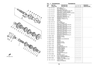 16
FIG. 11 TRANSMISSION TRANSMISION
1 4J3−17411−00 AXLE, MAIN (11T) 1 1 1 1
EJE PRIMARIO (11T)
2 4J3−17121−00 GEAR, 2ND PINION (15T) 1 1 1 1
ENGRANAJE DE PINON DE 2DA (15T)
3 4J3−17131−00 GEAR, 3RD/4TH PINION (19T/22T) 1 1 1 1
ENGRANAJE PINON DE 3RA/4TA (19T/22T)
4 4J3−17151−01 GEAR, 5TH PINION (23T) 1 1 1 1
ENGRANAJE PINON DE 5TA (23T)
5 4J3−17161−00 GEAR, 6TH PINION (25T) 1 1 1 1
ENGRANAJE PINON 6TA (25T)
6 90201−20266 WASHER, PLATE (T=1.0) 2 2 2 2
ARANDELA, PLACA (T=1.0)
7 93410−20038 CIRCLIP 3 3 3 3
SEGURO
8 2A6−17421−00 AXLE, DRIVE 1 1 1 1
EJE SECUNDARIO
9 4J3−17211−00 GEAR, 1ST WHEEL (35T) 1 1 1 1
ENGRANAJE RUEDA DE 1RA (35T)
10 4J3−17221−00 GEAR, 2ND WHEEL (29T) 1 1 1 1
ENGRANAJE RUEDA DE 2DA (29T)
11 4J3−17231−00 GEAR, 3RD WHEEL (26T) 1 1 1 1
ENGRANAJE RUEDA DE 3RA (26T)
12 4J3−17241−00 GEAR, 4TH WHEEL (24T) 1 1 1 1
ENGRANAJE DE RUEDA 4TA (24T)
13 4J3−17251−00 GEAR, 5TH WHEEL (22T) 1 1 1 1
ENGRANAJE RUEDA DE 5TA (22T)
14 4J3−17261−00 GEAR, 6TH WHEEL (21T) 1 1 1 1
ENGRANAJE RUEDA DE 6TA (21T)
15 90201−22555 WASHER, PLATE 1 1 1 1
ARANDELA PLANA
16 90209−18135 WASHER 2 2 2 2
ARANDELA DE SEPARACION
17 93410−22039 CIRCLIP 4 4 4 4
SEGURO
18 90201−15700 WASHER, PLATE 1 1 1 1
ARANDELA PLANA
19 93440−15012 CIRCLIP 1 1 1 1
SEGURO
20 93311−41530 BALL BEARING 1 1 1 1
COJINETE DE RODILLOS
21 93306−30304 BEARING (B6303Z) 1 1 1 1
COJINETE (B6303Z)
22 93306−30411 BEARING (B6304) 1 1 1 1
COJINETE (B6304)
23 93311−31515 BALL BEARING 1 1 1 1
COJINETE DE RODILLOS
24 93102−26042 OIL SEAL 1 1 1 1
RETEN DE ACEITE
25 1W1−15381−00 PLATE, BEARING COVER 1 1 1 1
PLACA CUBTA.RESPIRADERO
26 98707−06012 SCREW, FLAT HEAD 2 2 2 2
TORNILLO DE CABEZA PLANA
27 1W1−17471−01 PLATE, COVER 1 1 1 1
PLACA, DE CUBIERTA
REF. PART NO. DESCRIPTION REMARKS
NO. CODIGO NO. DESCRIPTION OBSERVACION
3TT7
3TT8
3TS9
3TSA
 