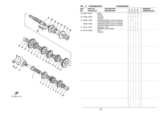 17
FIG. 11 TRANSMISSION TRANSMISION
28 97027−06012 BOLT 2 2 2 2
PERNO
29 90387−202A0 COLLAR 1 1 1 1
COLLAR
30 93822−15065 SPROCKET,DRIVE (15T)(1741746150) 1 1
RUEDA DENTADA (15T)(1741746150)
93822−16093 SPROCKET,DRIVE (16T)(1741746160) 1 1
RUEDA DENTADA (16T)(1741746160)
31 90215−16127 WASHER, LOCK 1 1 1 1
ARANDELA DE CIERRE
32 90179−16226 NUT 1 1 1 1
TUERCA
REF. PART NO. DESCRIPTION REMARKS
NO. CODIGO NO. DESCRIPTION OBSERVACION
3TT7
3TT8
3TS9
3TSA
 