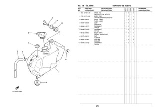 25
FIG. 18 OIL TANK DEPOSITO DE ACEITE
1 18G−21751−00 TANK, OIL 1 1 1 1
DEPOSITO DE ACEITE
2 1T9−21771−00 BODY, CAP 1 1 1 1
TAPON DEPOSITO ACEITE
3 90445−083J7 HOSE (L485) 1 1 1 1
TUBO (L485)
4 90467−08075 CLIP 1 1 1 1
PRESILLA
5 90480−18171 GROMMET 1 1 1 1
TAPON
6 90480−13253 GROMMET 1 1 1 1
TAPON
7 90122−06001 BOLT, WING 1 1 1 1
PERNO MARIPOSA
8 90179−06013 NUT 1 1 1 1
TUERCA
9 90387−07391 COLLAR 1 1 1 1
COLLAR
10 90480−14102 GROMMET 1 1 1 1
TAPON
REF. PART NO. DESCRIPTION REMARKS
NO. CODIGO NO. DESCRIPTION OBSERVACION
3TT7
3TT8
3TS9
3TSA
 