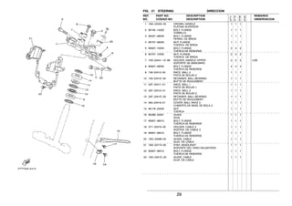 29
FIG. 21 STEERING DIRECCION
1 18G−23435−00 CROWN, HANDLE 1 1 1
PLATINA SUPERIOR
2 90105−14220 BOLT, FLANGE 1 1 1
TORNILLO
3 95027−08055 BOLT, FLANGE 1 1 1
PERNO, DE BRIDA
4 95707−08500 NUT, FLANGE 1 1 1
TUERCA DE BRIDA
5 95827−10055 BOLT, FLANGE 2 2 2
TUERCA DE REBORDE
6 95707−10500 NUT, FLANGE 2 2 2
TUERCA DE BRIDA
7 1E6−23441−10−98 HOLDER, HANDLE UPPER 2 2 2 LGB
SOPORTE DE MANUBRIO
8 95827−08035 BOLT, FLANGE 4 4 4
TUERCA DE REBORDE
9 156−23412−00 RACE, BALL 2 1 1 1
PISTA DE BOLAS 2
10 156−2341E−00 RETAINER, BALL BEARING 1 1 1
BUTTE DE ROULEMENT
11 22F−23411−01 RACE, BALL 1 1 1 1
PISTA DE BOLAS 1
12 22F−23412−01 RACE, BALL 2 1 1 1
PISTA DE BOLAS 2
13 22F−2341E−00 RETAINER, BALL BEARING 1 1 1
BUTTE DE ROULEMENT
14 583−23416−01 COVER, BALL RACE 2 1 1 1
CUBIERTA DE BASE DE BOLA 2
15 90179−25033 NUT 1 1 1
TUERCA
16 90466−35001 GUIDE 1 1 1
GUIA
17 95807−06010 BOLT, FLANGE 1 1 1
TUERCA DE REBORDE
18 3Y1−23319−00 HOLDER, CABLE 2 1 1 1
SOSTEN DE CABLE 2
19 95807−06012 BOLT, FLANGE 1 1 1
TUERCA DE REBORDE
20 18G−23389−00 GUIDE, CABLE 1 1 1
GUIA DE CABLE
21 18G−23174−00 STAY, HEADLIGHT 1 1 1
SOPORTE DEL FARO DELANTERO
22 95807−06010 BOLT, FLANGE 1 1 1
TUERCA DE REBORDE
23 18G−2331E−00 GUIDE, CABLE 1 1 1
GUIA DE CABLE
REF. PART NO. DESCRIPTION REMARKS
NO. CODIGO NO. DESCRIPTION OBSERVACION
3TT7
3TT8
3TS9
3TSA
 