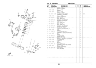 30
FIG. 22 STEERING 2 DIRECCION 2
1 3TS−23435−00 CROWN, HANDLE 1
PLATINA SUPERIOR
2 90105−14220 BOLT, FLANGE 1
TORNILLO
3 95027−08040 BOLT, FLANGE 4
PERNO, DE BRIDA
4 1E6−23441−10−98 HOLDER, HANDLE UPPER 2 LGB
SOPORTE DE MANUBRIO
5 95827−08035 BOLT, FLANGE 4
TUERCA DE REBORDE
6 156−23412−00 RACE, BALL 2 1
PISTA DE BOLAS 2
7 156−2341E−00 RETAINER, BALL BEARING 1
BUTTE DE ROULEMENT
8 22F−23411−01 RACE, BALL 1 1
PISTA DE BOLAS 1
9 22F−23412−01 RACE, BALL 2 1
PISTA DE BOLAS 2
10 22F−2341E−00 RETAINER, BALL BEARING 1
BUTTE DE ROULEMENT
11 583−23416−01 COVER, BALL RACE 2 1
CUBIERTA DE BASE DE BOLA 2
12 90179−25033 NUT 1
TUERCA
13 34X−25876−00 HOLDER, BRAKE HOSE 2 1
SOPORTE DE MANGUERA FRENO 2
14 91317−06010 BOLT 2
PERNO
15 34X−23317−00 HOLDER, CABLE 1
SOSTEN DE CABLE
16 98507−05018 SCREW, PAN HEAD 1
TORNILLO DE CABEZA CON PLANA
17 92907−05600 WASHER, PLATE 1
ARANDELA
18 95307−05600 NUT 1
TUERCA
19 18G−23174−10 STAY, HEADLIGHT 1
SOPORTE DEL FARO DELANTERO
20 95807−06010 BOLT, FLANGE 1
TUERCA DE REBORDE
21 18G−2331E−00 GUIDE, CABLE 1
GUIA DE CABLE
REF. PART NO. DESCRIPTION REMARKS
NO. CODIGO NO. DESCRIPTION OBSERVACION
3TT7
3TT8
3TS9
3TSA
 