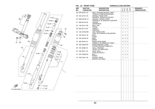 32
FIG. 23 FRONT FORK HORQUILLA DELANTERA
28 278−23181−50 .BOLT, HEXAGON SOCKET HEAD 1 1 1
.TORNILLO CABEZAHEXAGONAL
29 18G−23141−00 .SPRING, FRONT FORK 1 1 1
.RESORTE HORQUILLA DELANT.
30 3DM−23149−10 .WASHER, SPRING UPPER 1 1 1
.ARANDELA DE RESORTE SUPERIOR
31 5N8−23118−00 .SPACER 1 1 1
.SEPARADOR
32 1U6−23111−M1 .BOLT, CAP 1 1 1
.TAPON
33 240−23114−00 .GASKET 1 1 1
.EMPAQUE
34 1U6−23168−M0 .CAP, FRONT FORK 1 1 1
.TAPA DE HORQUILLA DELANTERA
35 18G−23191−00 BOOT 2 2 2
FUNDA
36 18G−23192−00 BAND 2 2 2
BANDA
37 509−23194−L0 SCREW, BOOT BAND 2 2 2
TORNILLO DE BANDA DE FUNDA
38 18G−23340−00 UNDER BRACKET COMP. 1 1 1
PLATINA INFERIOR COMPLETA
39 164−23462−00 .SEAL, STEERING 1 1 1
.RETEN DE DIRECCION
40 156−23411−00 .RACE, BALL 1 1 1 1
.PISTA DE BOLAS 1
41 3TS−23346−00 BOLT 1 4 4 4
PERNO 1
42 18G−23317−00 HOLDER, CABLE 1 1 1
SOSTEN DE CABLE
REF. PART NO. DESCRIPTION REMARKS
NO. CODIGO NO. DESCRIPTION OBSERVACION
3TT7
3TT8
3TS9
3TSA
 