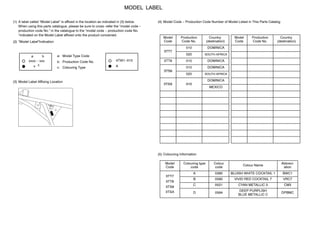 MODEL LABEL
(1) A label called “Model Label” is affixed in the location as indicated in (3) below.
When using this parts catalogue, please be sure to cross−refer the “model code −
production code No.” in the catalogue to the “model code − production code No.
“indicated on the Model Label affixed onto the product concemed.
(2) “Model Label”Indication
a: Model Type Code
b: Production Code No.
c: Colouring Type
xxxx – xxx
x
a b
c
4TW1–010
A
(3) Model Label Affixing Location
(4) Model Code − Production Code Number of Model Listed in This Parts Catalog
Model
Code
Production
Code No.
Country
(destination)
Model
Code
Production
Code No.
Country
(destination)
3TT7
010 DOMINICA
3TT7
020 SOUTH AFRICA
3TT8 010 DOMINICA
3TS9
010 DOMINICA
3TS9
020 SOUTH AFRICA
3TSA 010
DOMINICA
3TSA 010
MEXICO
(5) Colouning Information
Model
Code
Colouring type
code
Colour
code
Colour Name
Abbrevi-
ation
3TT7
A 0390 BLUISH WHITE COCKTAIL 1 BWC1
3TT7
3TT8
B 0580 VIVID RED COCKTAIL 7 VRC7
3TT8
3TS9
C 0521 CYAN METALLIC 3 CM3
3TS9
3TSA D 0564
DEEP PURPLISH
BLUE METALLIC C
DPBMC
 