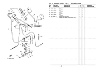45
FIG. 31 STEERING HANDLE. CABLE MANUBRIO. CABLE
27 90123−08046 BOLT 1 1
PERNO
28 90179−08148 NUT 1 1
TUERCA
29 90123−08046 BOLT 1 1
PERNO
30 90179−08148 NUT 1 1
TUERCA
31 437−83936−11 BAND, SWITCH CORD 1 1
BANDA DE CABLE DE INTERRUPTOR
REF. PART NO. DESCRIPTION REMARKS
NO. CODIGO NO. DESCRIPTION OBSERVACION
3TT7
3TT8
3TS9
3TSA
 