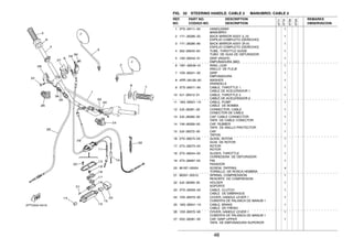 46
FIG. 32 STEERING HANDLE. CABLE 2 MANUBRIO. CABLE 2
1 3TS−26111−00 HANDLEBAR 1
MANUBRIO
2 1Y1−26290−50 BACK MIRROR ASSY (L.H) 1
ESPEJO COMPLETO (DERECHO)
3 1Y1−26290−60 BACK MIRROR ASSY (R.H) 1
ESPEJO COMPLETO (DERECHO)
4 322−26243−00 TUBE, THROTTLE GUIDE 1
TUBO DE GUIA DE OBTURADOR
5 1A0−26242−01 GRIP (RIGHT) 1
EMPUNADURA (MD)
6 1M1−26249−01 RING, LEAF 1
ANILLO DE FLEJE
7 1E6−26241−00 GRIP 1
EMPUNADURA
8 4RR−26129−00 WASHER 1
ARANDELA
9 3TS−26311−00 CABLE, THROTTLE 1 1
CABLE DE ACELERADOR 1
10 3J1−26312−01 CABLE, THROTTLE 2 1
CABLE DE ACELERADOR 2
11 18G−26321−10 CABLE, PUMP 1
CABLE DE BOMBA
12 3J0−26261−00 CONNECTOR, CABLE 1
CONECTOR DE CABLE
13 3J0−26262−00 CAP, CABLE CONNECTOR 1
TAPA DE CABLE CONECTOR
14 156−26329−00 CAP, RUBBER 1
TAPA DE ANILLO PROTECTOR
15 3J0−26272−00 CAP 1
TAPON
16 2T5−26274−00 GUIDE, ROTOR 1
GUIA DE ROTOR
17 2T5−26273−00 ROTOR 1
ROTOR
18 2T5−26244−00 SLIDER, THROTTLE 1
CORREDERA DE OBTURADOR
19 2T5−26267−00 PIN 1
PASADOR
20 90167−03004 SCREW, TAPPING 4
TORNILLO DE ROSCA HEMBRA
21 90501−05512 SPRING, COMPRESSION 1
RESORTE DE COMPRESION
22 3J0−26393−00 HOLDER 1
SOPORTE
23 3TS−26335−00 CABLE, CLUTCH 1
CABLE DE EMBRAGUE
24 1E6−26372−00 COVER, HANDLE LEVER 1 1
CUBIERTA DE PALANCA DE MANUB 1
25 18G−26341−10 CABLE, BRAKE 1
CABLE DE FRENO
26 1E6−26372−00 COVER, HANDLE LEVER 1 1
CUBIERTA DE PALANCA DE MANUB 1
27 5X2−26281−00 CAP, GRIP UPPER 1
TAPA DE EMPUNADURA SUPERIOR
REF. PART NO. DESCRIPTION REMARKS
NO. CODIGO NO. DESCRIPTION OBSERVACION
3TT7
3TT8
3TS9
3TSA
 