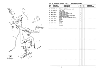 47
FIG. 32 STEERING HANDLE. CABLE 2 MANUBRIO. CABLE 2
28 322−26282−00 CAP, GRIP LOWER 1
TAPA DE EMPUNADURA INFERIOR
29 5X2−2628H−01 CAP, WIRE 1
TAPA CABLE
30 98707−04012 SCREW, FLAT HEAD 2
TORNILLO DE CABEZA PLANA
31 98507−05016 SCREW, PAN HEAD 2
TORNILLO DE CABEZA CON PLANA
32 437−83936−11 BAND, SWITCH CORD 1
BANDA DE CABLE DE INTERRUPTOR
33 90123−08046 BOLT 1
PERNO
34 90179−08148 NUT 1
TUERCA
35 90123−08046 BOLT 1
PERNO
36 90179−08148 NUT 1
TUERCA
REF. PART NO. DESCRIPTION REMARKS
NO. CODIGO NO. DESCRIPTION OBSERVACION
3TT7
3TT8
3TS9
3TSA
 