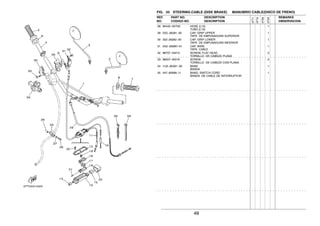 49
FIG. 33 STEERING.CABLE (DISK BRAKE) MANUBRIO CABLE(DISCO DE FRENO)
28 90445−057G5 HOSE (L10) 1
TUBO (L10)
29 5X2−26281−00 CAP, GRIP UPPER 1
TAPA DE EMPUNADURA SUPERIOR
30 322−26282−00 CAP, GRIP LOWER 1
TAPA DE EMPUNADURA INFERIOR
31 5X2−2628H−01 CAP, WIRE 1
TAPA CABLE
32 98707−04012 SCREW, FLAT HEAD 2
TORNILLO DE CABEZA PLANA
33 98507−05016 SCREW 2
TORNILLO DE CABEZA CON PLANA
34 1UA−82591−00 BAND 1
BANDA
35 437−83936−11 BAND, SWITCH CORD 1
BANDA DE CABLE DE INTERRUPTOR
REF. PART NO. DESCRIPTION REMARKS
NO. CODIGO NO. DESCRIPTION OBSERVACION
3TT7
3TT8
3TS9
3TSA
 